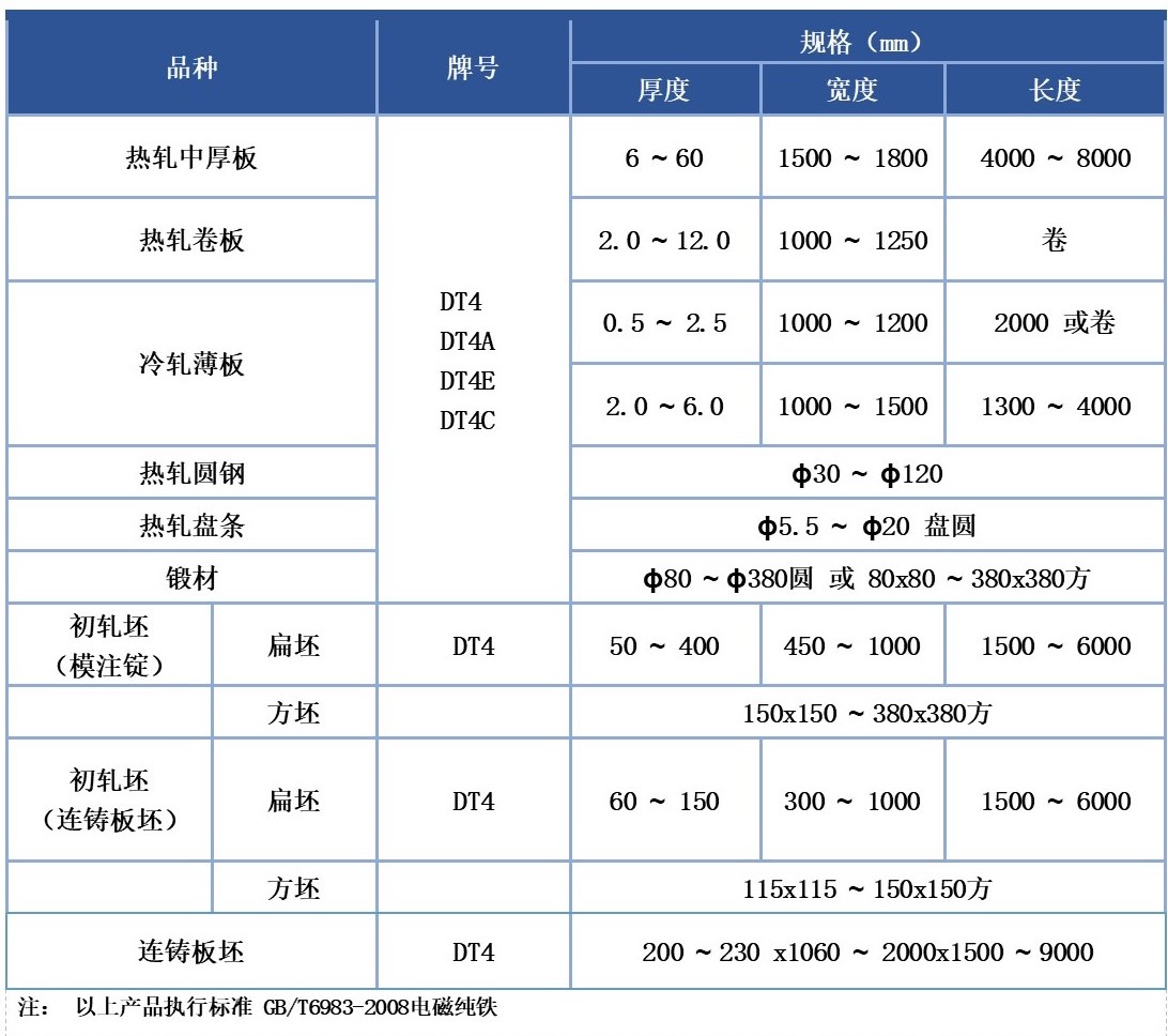 电磁纯铁产品型号.jpg