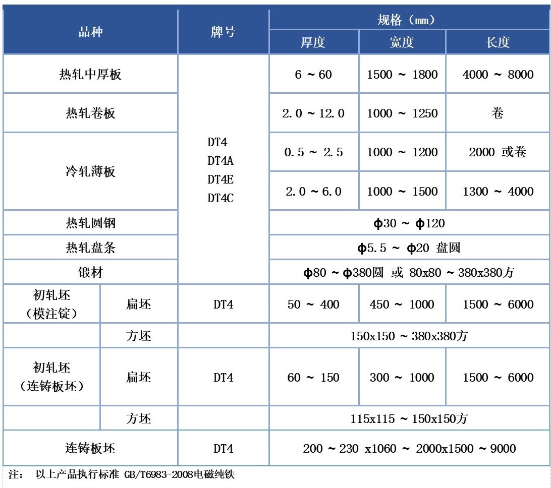 电磁纯铁产品型号.jpg